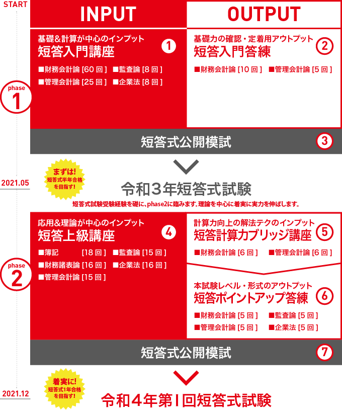 公認会計士 初学者向け 2021年12月短答合格コース 秋生 名古屋駅前本校 Lec東京リーガルマインド