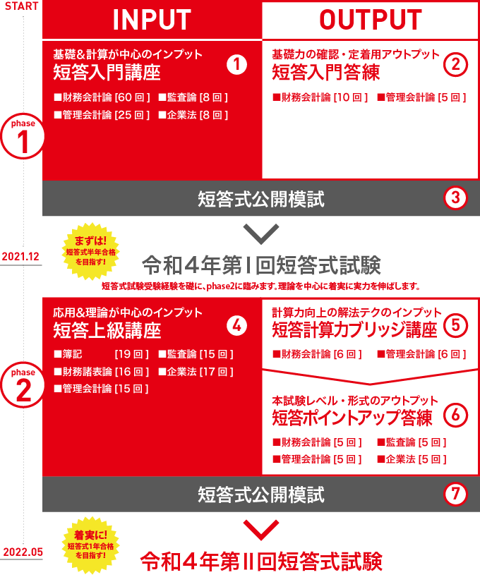 日本最大のブランド (値段相談可) 2012 LEC公認会計士 短答ポイント
