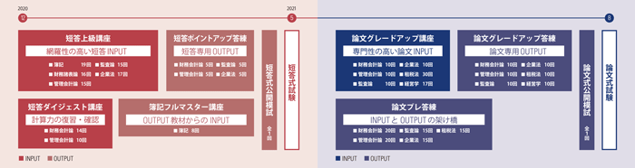 人気第1位 Lec 短答入門コース 2021年5月 会計士 Cpa Dvd セール30 Off Destinationmadrid Fr