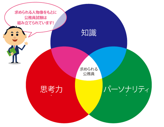 2023年合格目標 公務員15ヵ月合格コース - 公務員試験 地方上級・国家