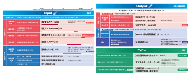 LEC 公務員講座 一式 市役所教養コース - 通販 - csa.sakura.ne.jp