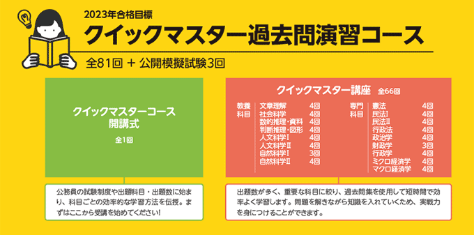 2023年合格目標 クイックマスター過去問演習コース - 公務員試験 地方