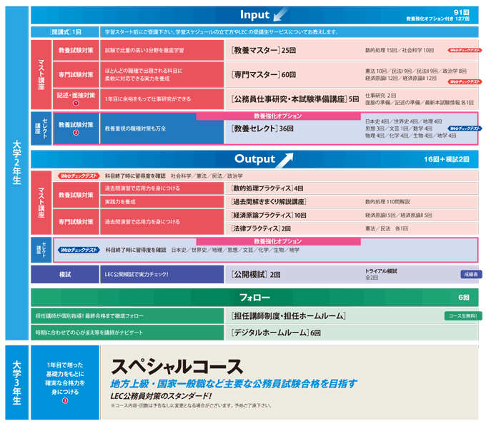 2024年合格目標 1.5年パーフェクトコース - 公務員試験 地方上級・国家