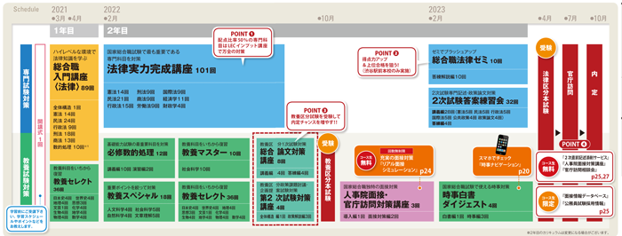 2023年合格目標 国家総合職（法律・教養区分）2年Basicコース - 公務員