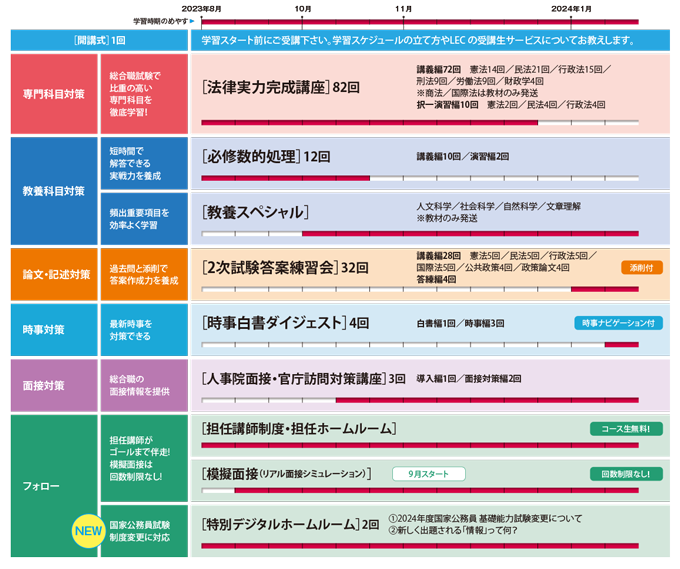 2024年合格目標 国家総合職【法律区分】速習コース - 公務員試験 国家