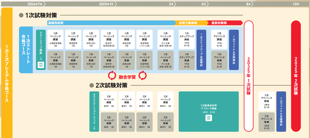 中小企業診断士＞2025年目標 1次2次 １年合格コース | 池袋本校｜LEC東京リーガルマインド