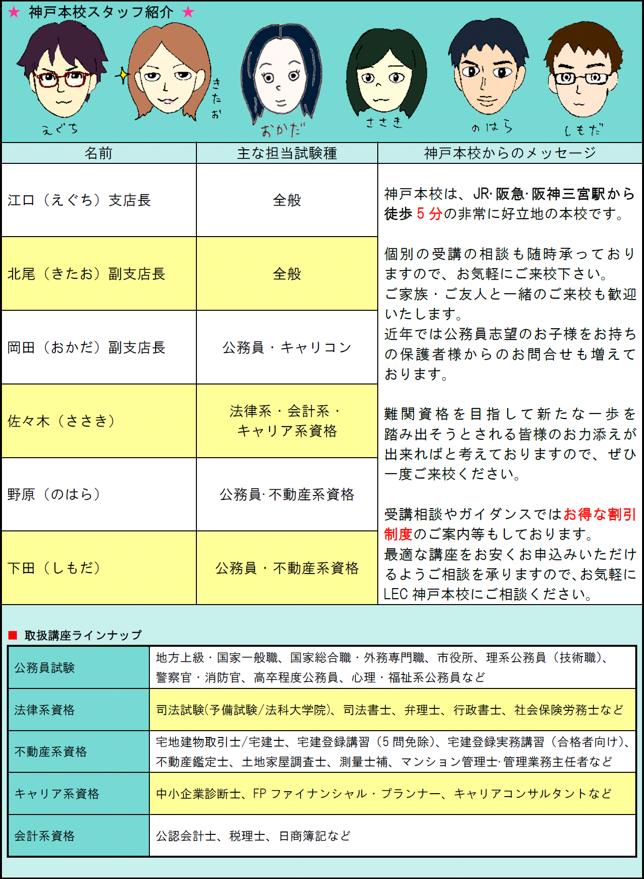 Lec神戸本校スタッフ紹介 神戸本校 Lec東京リーガルマインド