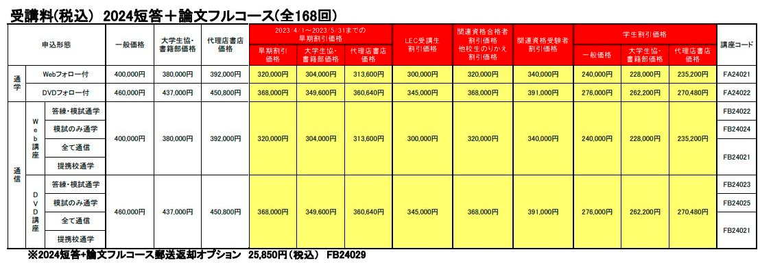 2024年合格目標 LEC 不動産鑑定士 合格基礎講座 鑑定理論 DVD20枚 fkip