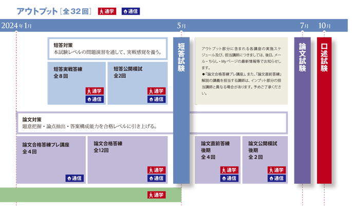 弁理士】2024年合格目標「弁理士初学者向け講座 宮口クラス」まだまだ