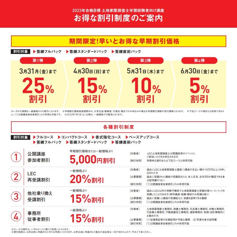 値下げ』LEC2019土地家屋調査士スタンダード&ファイナル答練&12分過去