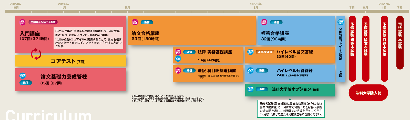 司法試験・予備試験】2024年入門講座秋生＜柴田クラス＞ | 名古屋駅前本校｜LEC東京リーガルマインド