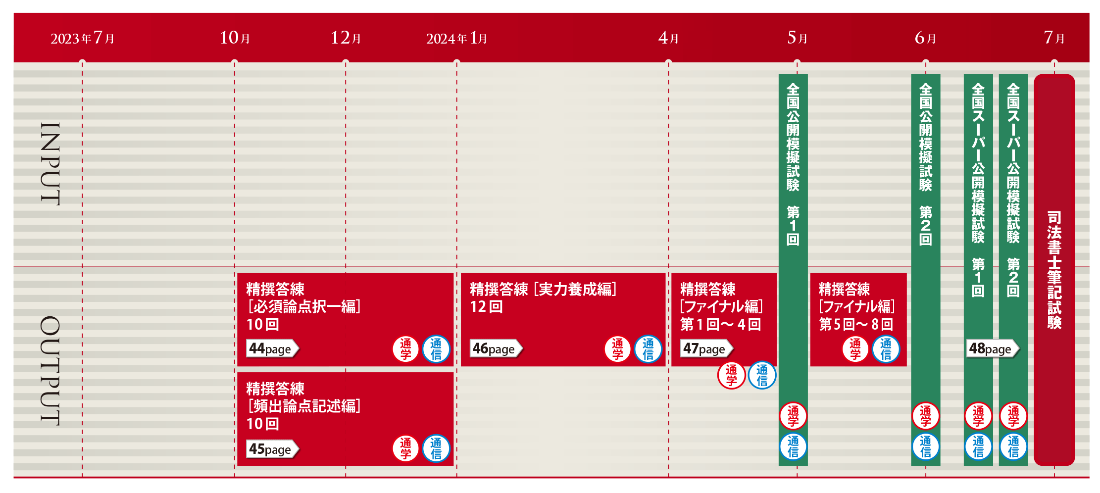 司法書士】2024年目標 学習経験者向け講座案内 | 名古屋駅前本校｜LEC