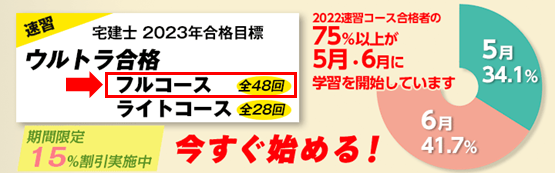 2022 LEC 宅建士ハイレベル合格講座 DVD atmindgroup.com