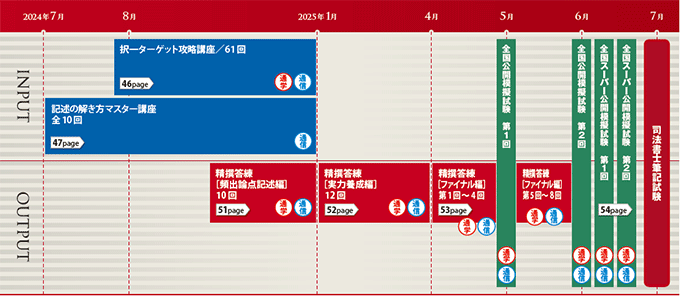 司法書士】2025・26年合格目標が選べる！コース申込受付中 | LEC那覇本校｜LEC東京リーガルマインド