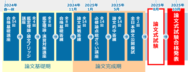 schedule_goukaku.gif