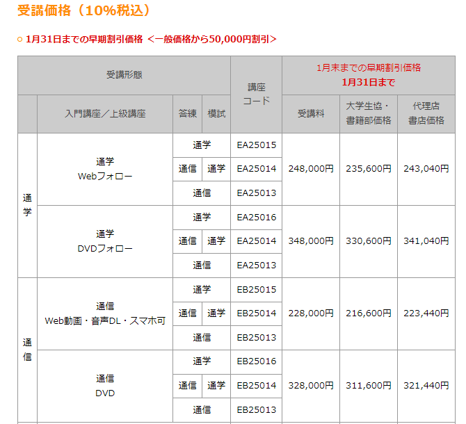 2023/5まで講義付】LEC公認会計士2023年5月フルコース - ビジネス/経済