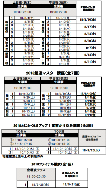 LEC 宅建士講座 ウルトラ合格フルコース 宅地建物取引士資格試験（宅建