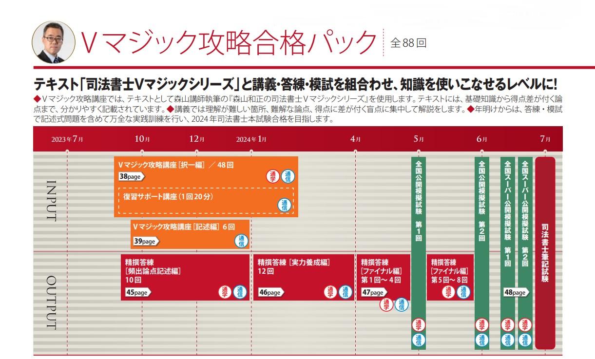 2024正規激安】 20改正民法Vマジック攻略講座 司法書士 LEC 参考書