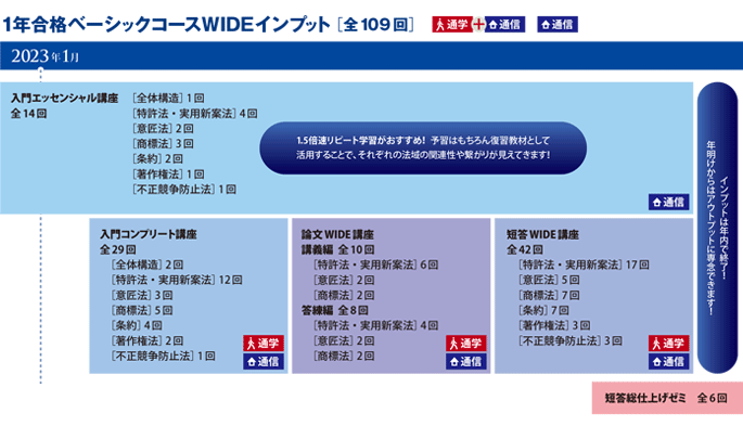 LEC 弁理士 1年合格ベーシックコースWIDE 2021年目標 佐藤卓也先生 