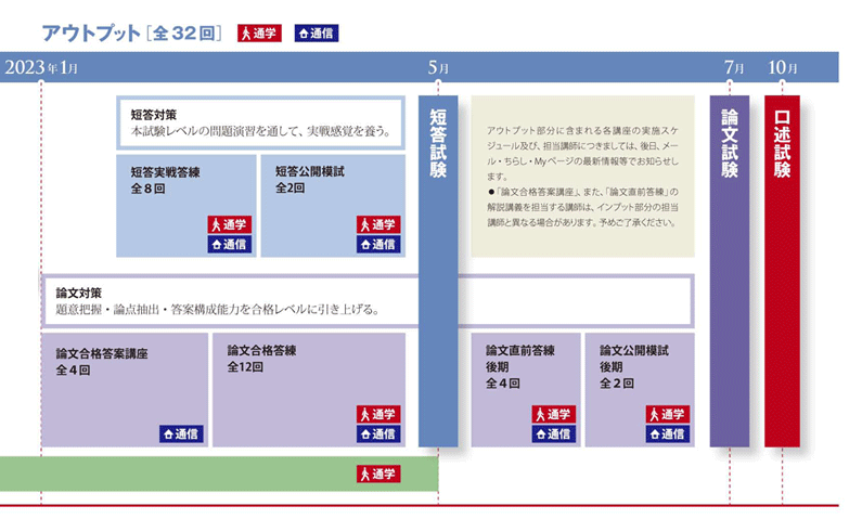 令和4年度弁理士試験も江口クラスから1発合格者輩出！2024年合格目標初