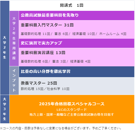 公務員】☆2024年・2025年合格目標 公務員対策講座のご案内☆ | 横浜