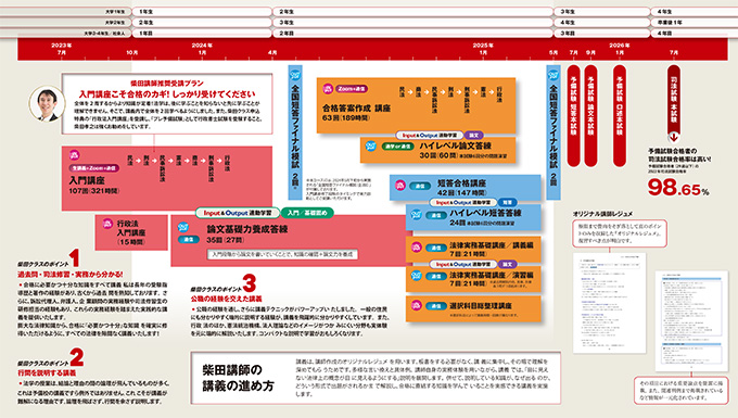 1.5年合格コース 柴田クラス - 司法試験 入門｜LEC東京リーガルマインド