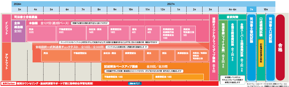 カリキュラム図
