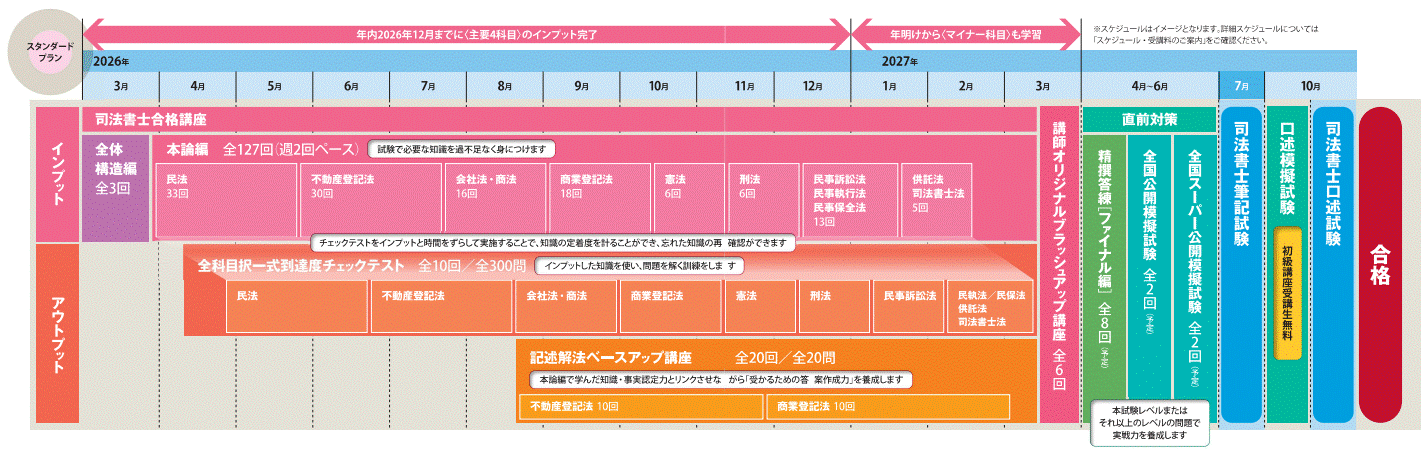 カリキュラム図