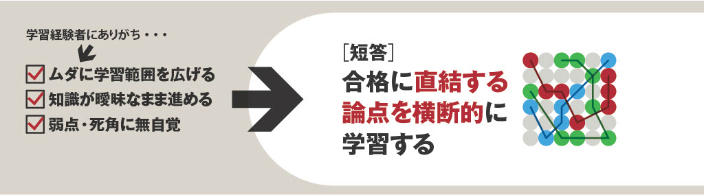 学習経験者を短・論一貫指導で最終合格へ!!