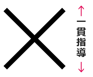 一貫指導